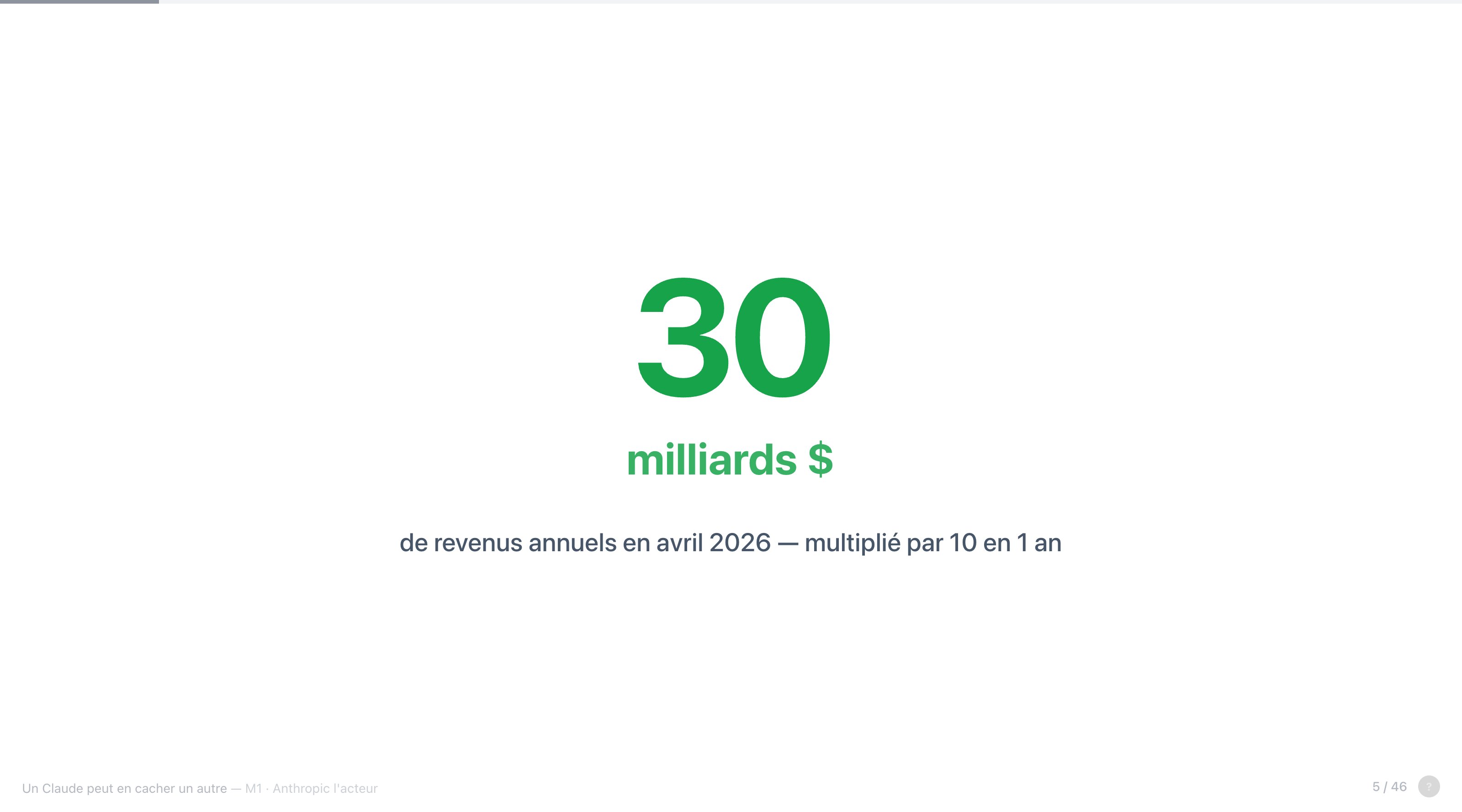 30 milliards de dollars de revenus annuels en avril 2026, multiplié par 10 en 1 an